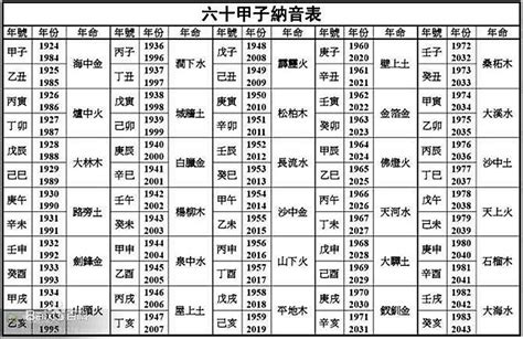 男金女金|男金女金的夫妻命运 命格相互契合